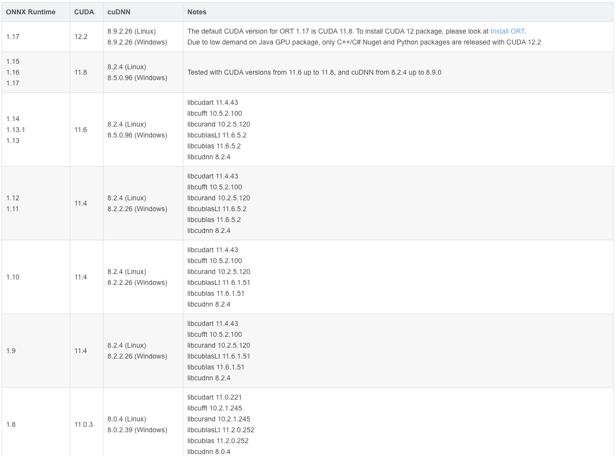 onnxruntime-cuda-version-mapping